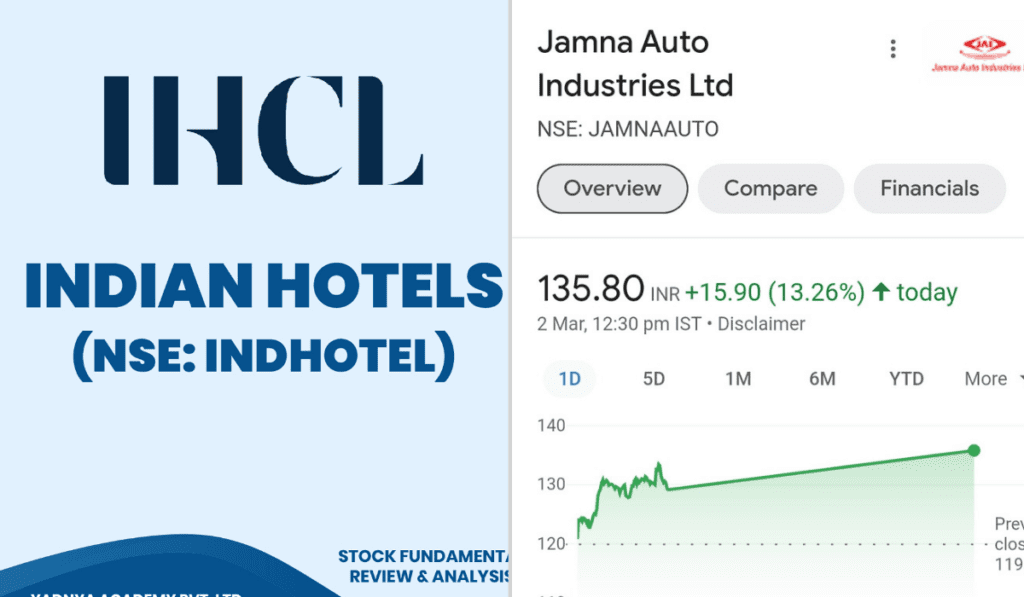 See why GAIL, Jamna Auto, and Indian Hotels are good short-term